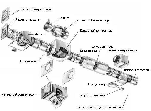 Монтаж вентиляции