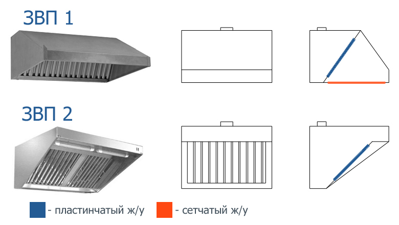 Схема вытяжного зонта