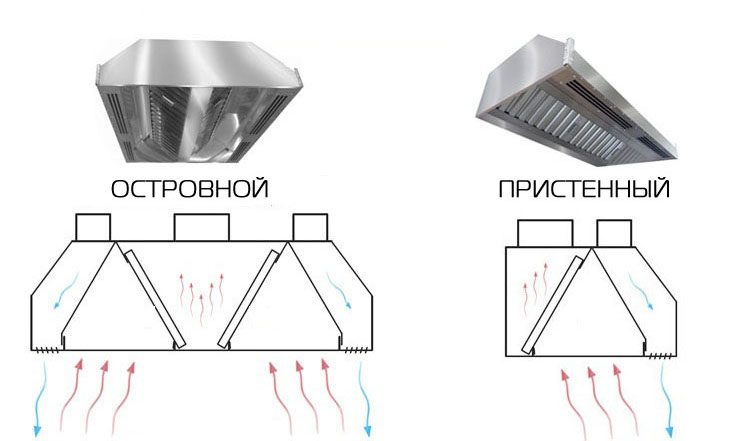 Вытяжной зонт чертеж